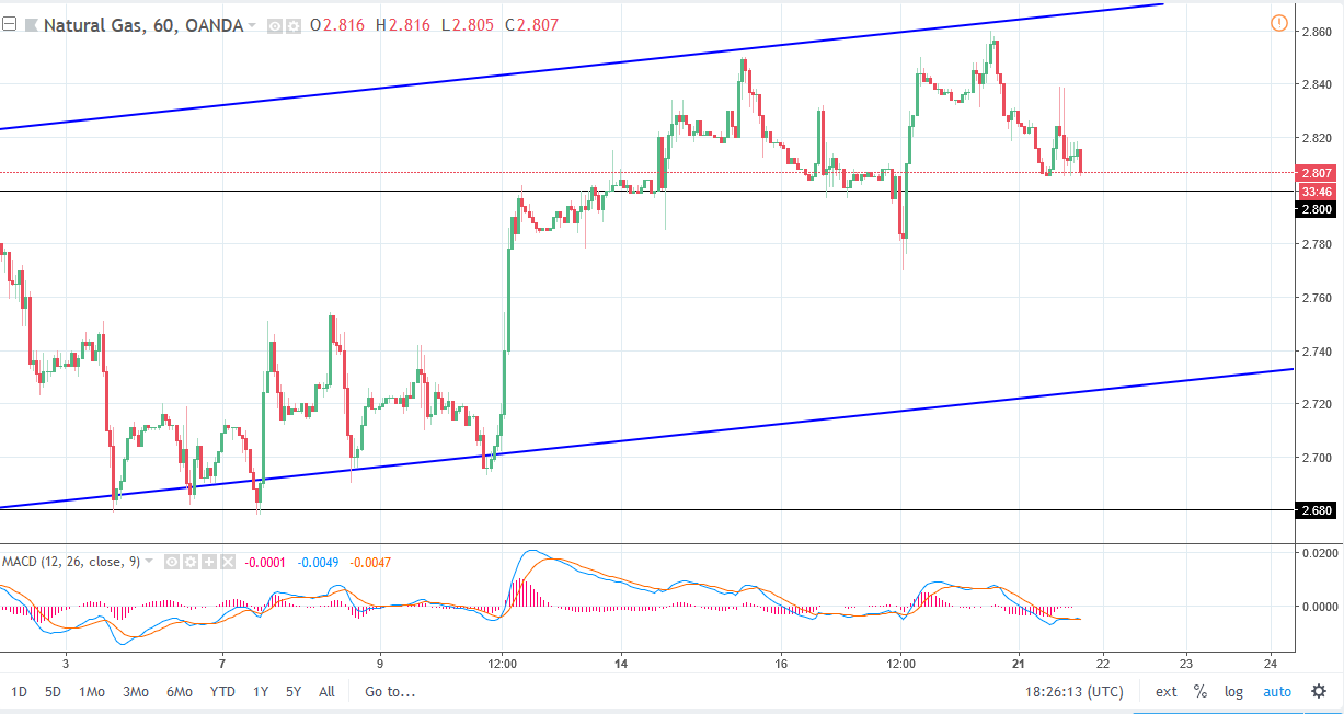 Natural gas Natural gas